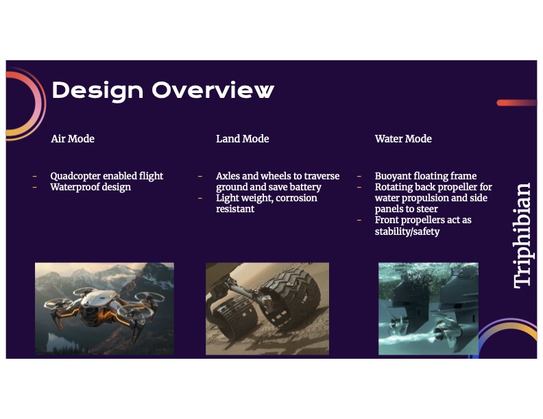 Triphibian Rover Design Overview